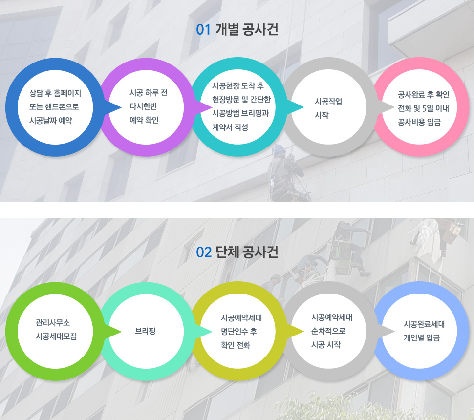 공사절차